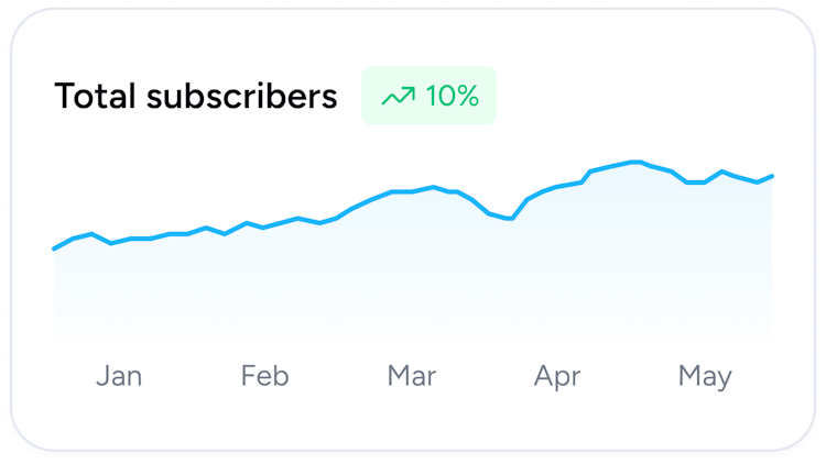 Total Subscribers
