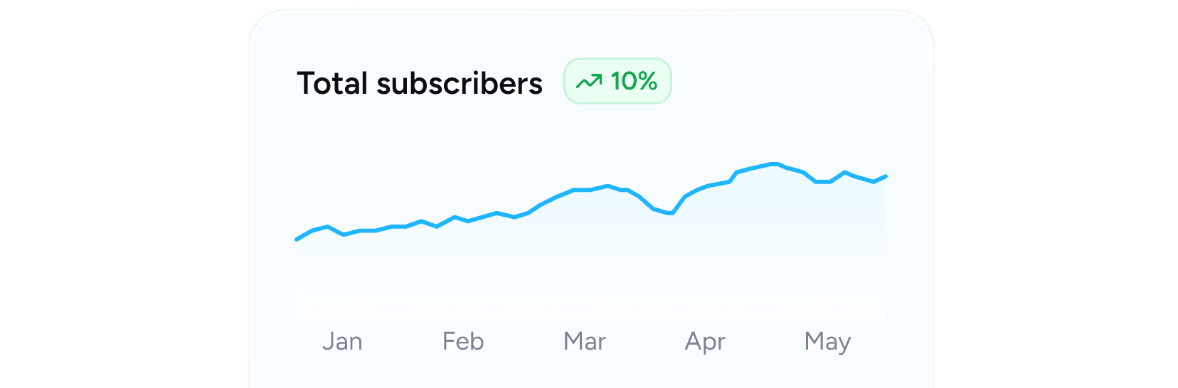 WhatsApp newsletter for prospects