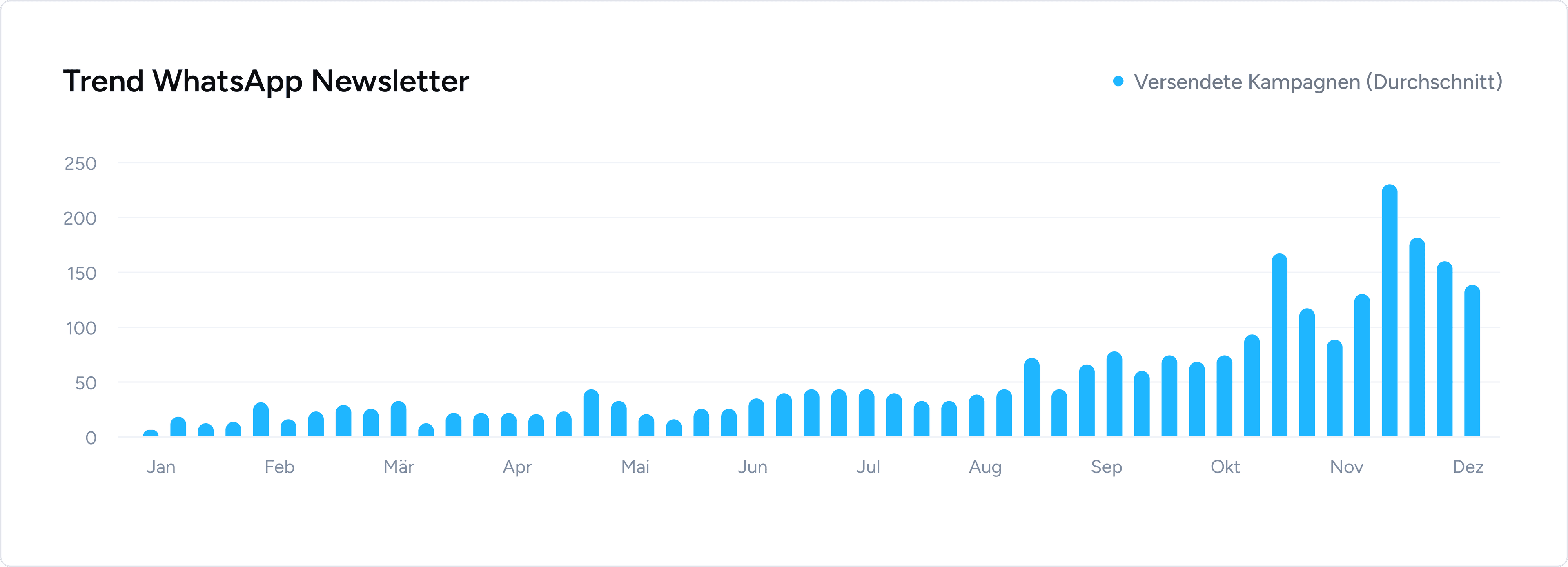 Newsletter chart