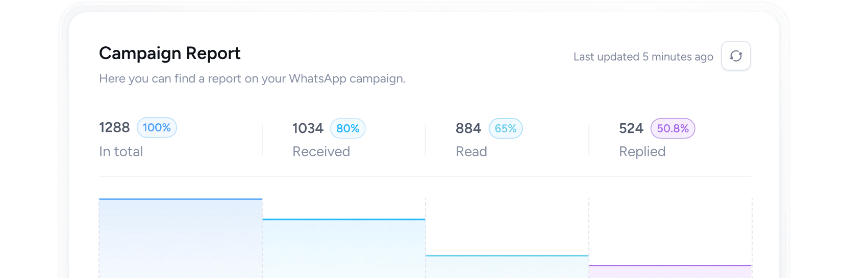 Segment campaign target groups